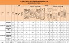 11月，湖南5名廳局級干部被查處