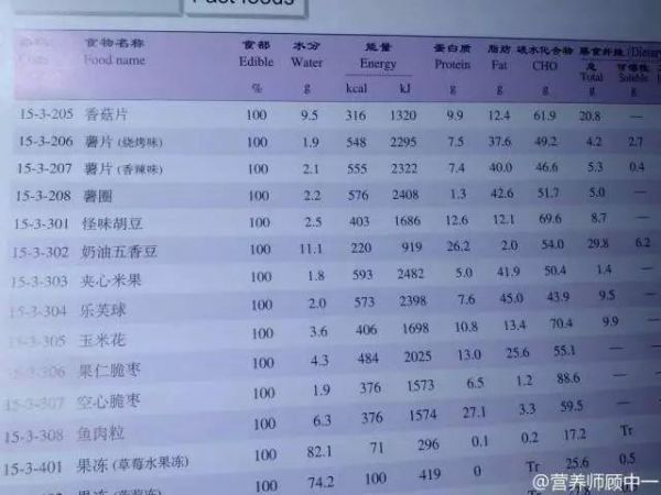 營養(yǎng)師說在減肥都能吃，關鍵是看這3個指標（附健康零食名單）