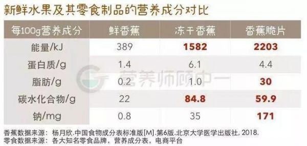 營養(yǎng)師說在減肥都能吃，關鍵是看這3個指標（附健康零食名單）