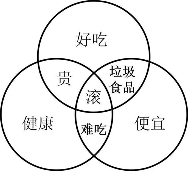 便宜+好吃+健康=不存在？那你得去京東生鮮年貨節(jié)長(zhǎng)長(zhǎng)見(jiàn)識(shí)了！