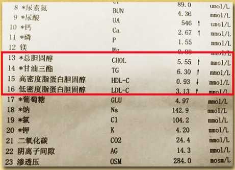 血脂异常的化验单