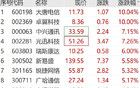 黃喜忠接棒60歲吳忠瓊，出任贛州市委書記