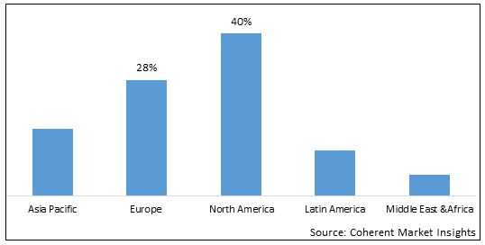 纖維補(bǔ)充劑市場(chǎng)