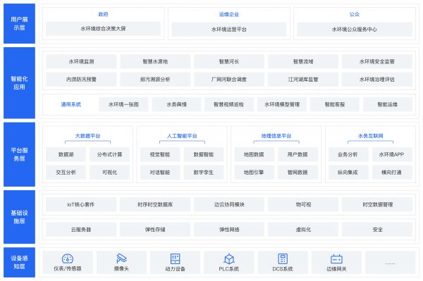 解決方案架構(gòu)