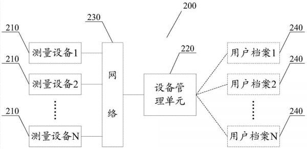 健康數(shù)據(jù)處理方法與系統(tǒng)與流程