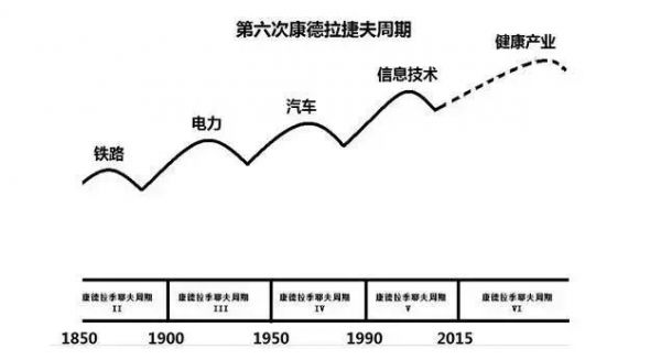 万亿级健康大市场邀请您一同抢占