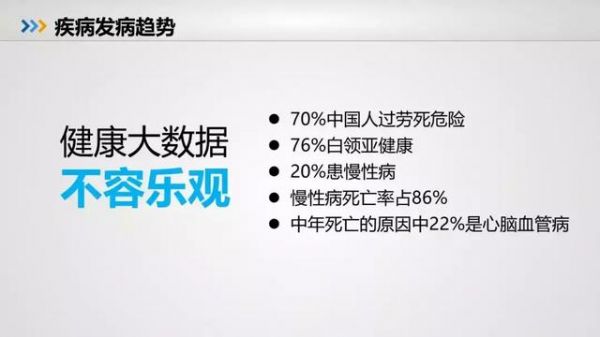 万亿级健康大市场邀请您一同抢占