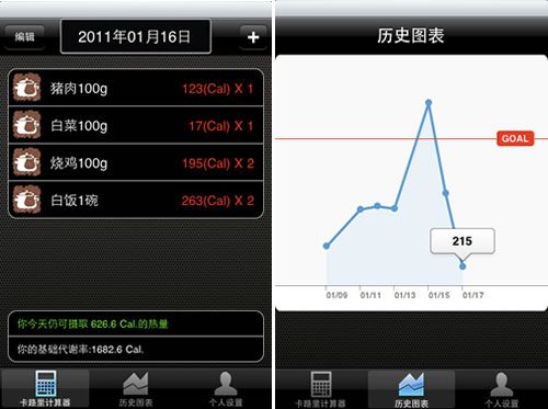 苹果减肥软件Apps推荐(未完) 
