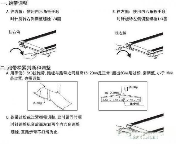 史上最全跑步機(jī)日常保養(yǎng)知識請收藏-有駕