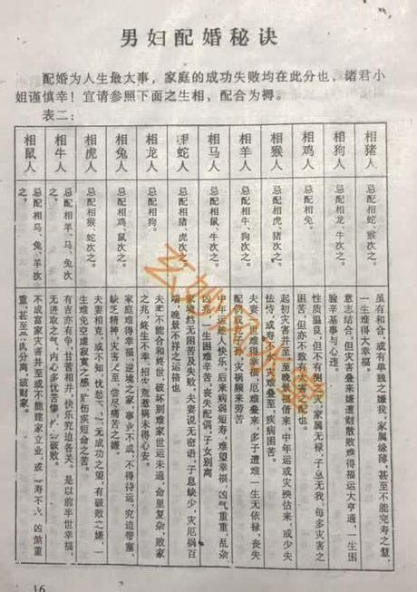 名字查询配对婚姻(测夫妻名字看婚姻免费)