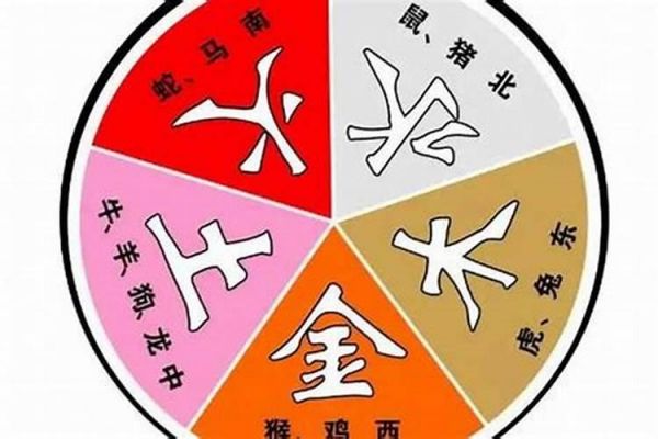 最準(zhǔn)夫妻五行婚配表