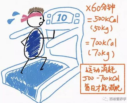 春雨醫(yī)生