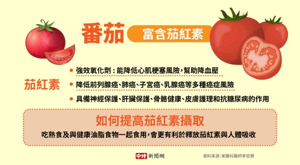 番茄(制圖/中時新聞網(wǎng))