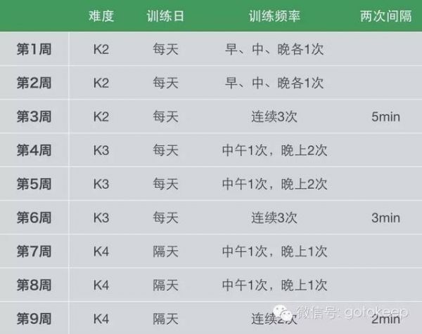 高效粗暴的減脂能手——4分鐘Tabata訓練課程表