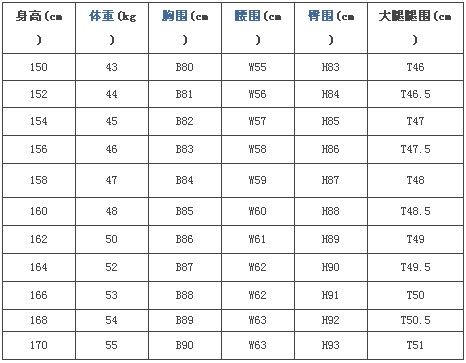 女性標(biāo)準(zhǔn)體型尺寸數(shù)據(jù)表