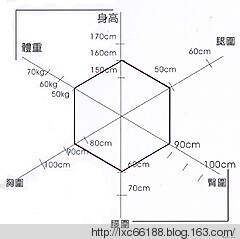 女性標(biāo)準(zhǔn)身材比例對照表！大家來對照一下自己的身材 - 理睬 - .