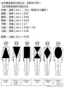 你覺得女生的身高多少才是最好的？