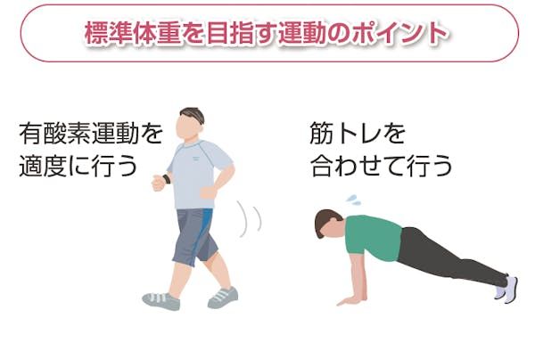 標準体重を目指す運動のポイント