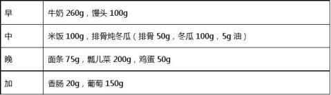 糖尿病病人一周飲食計劃