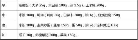 糖尿病病人一周飲食計劃