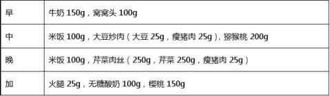 糖尿病病人一周飲食計劃