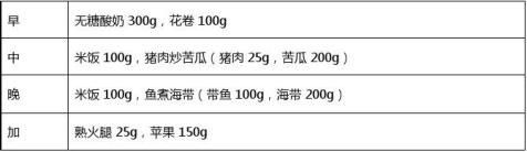 糖尿病病人一周飲食計劃