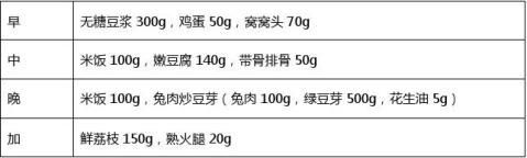 糖尿病病人一周飲食計劃