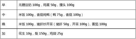 糖尿病病人一周飲食計劃