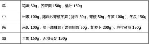糖尿病病人一周飲食計劃