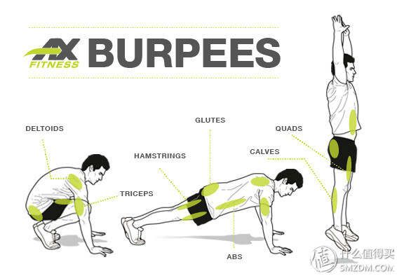 公認(rèn)最強(qiáng)的燃脂動作？真人示范 Burpee 波比跳