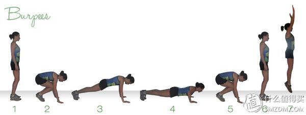 公認(rèn)最強(qiáng)的燃脂動作？真人示范 Burpee 波比跳