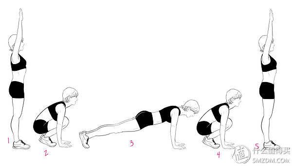 公認(rèn)最強(qiáng)的燃脂動作？真人示范 Burpee 波比跳