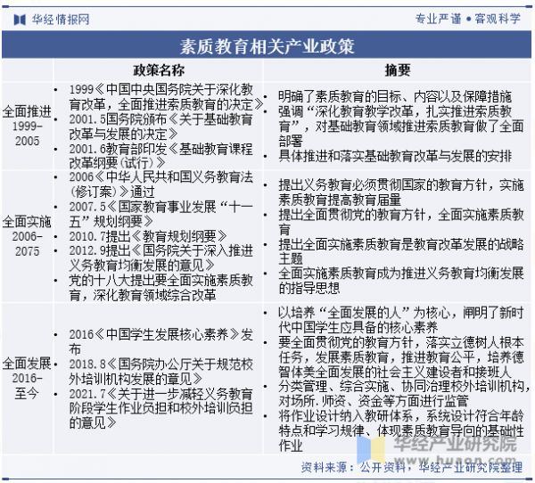 素质教育相关产业政策