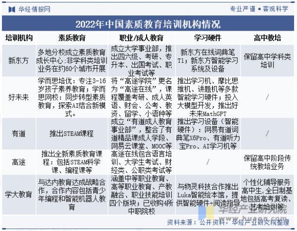2022年中国素质教育培训机构情况