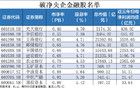 央企破凈股又迎利好！并購重組潛力股名單一覽