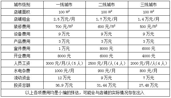 拔罐有助于調(diào)節(jié)體脂