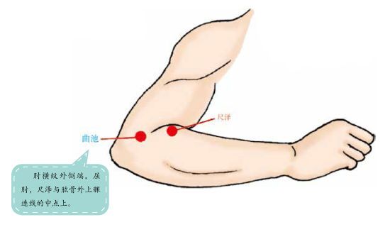 一個排毒養(yǎng)顏的特效穴位