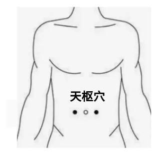 【實(shí)用知識】常按這些穴位，可以排毒、清火、消氣、消炎