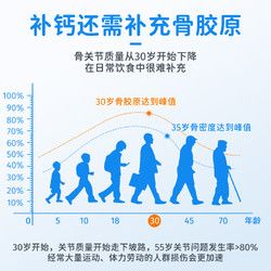 小葵花 葵花藥業(yè)小葵花骨膠原鈣維生素D片運動營養(yǎng)食品兒童成人補鈣30片