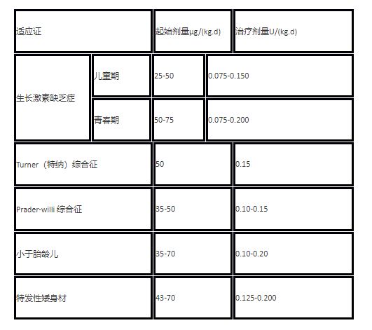 生長激素非神藥，別讓您的“身高焦慮”害了孩子！