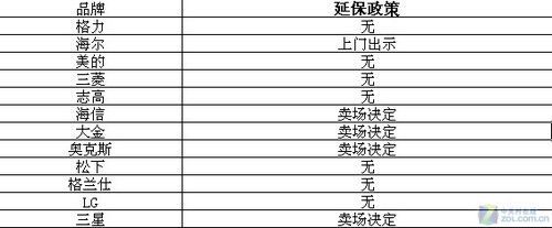 標(biāo)準(zhǔn)誰來定？ 3.15空調(diào)售后暗訪匯總 