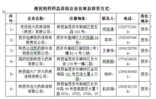 我省制定購(gòu)藥指南，疫情 (1).jpg