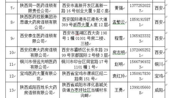 我省制定購(gòu)藥指南，疫情 (2).jpg