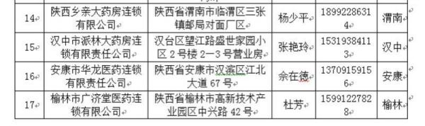 我省制定購(gòu)藥指南，疫情 (3).jpg