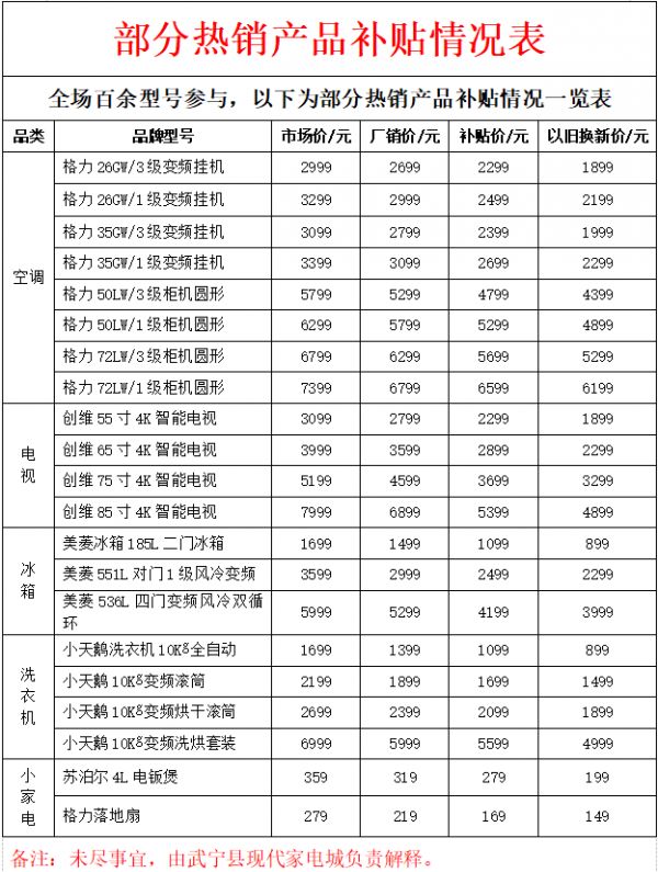 “以舊換新”有補(bǔ)貼 江西多地推出家電煥新優(yōu)惠