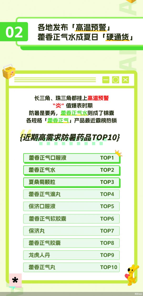 美團(tuán)買藥《健康度夏指數(shù)報告》