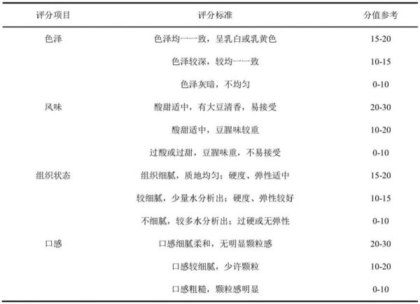 凝膠型大豆分離蛋白、酸奶及其制備方法與流程