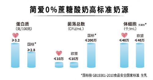 新消费时代品牌崛起，简爱酸奶解锁健康新选择