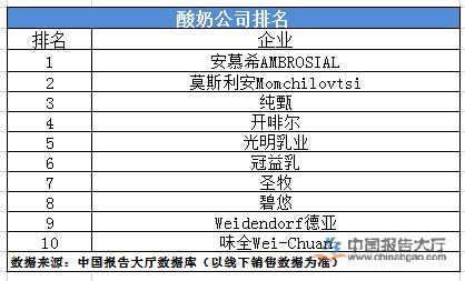 酸奶品牌排行榜揭曉，探尋美味健康的乳制品