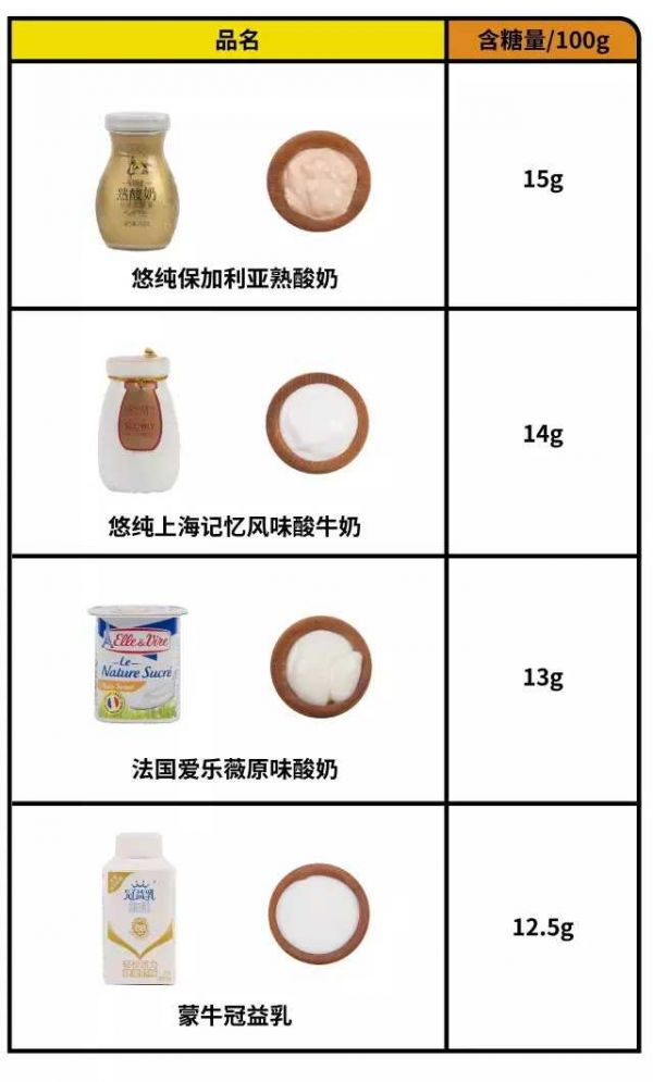 酸奶品牌排行榜揭曉，探尋美味健康的乳制品